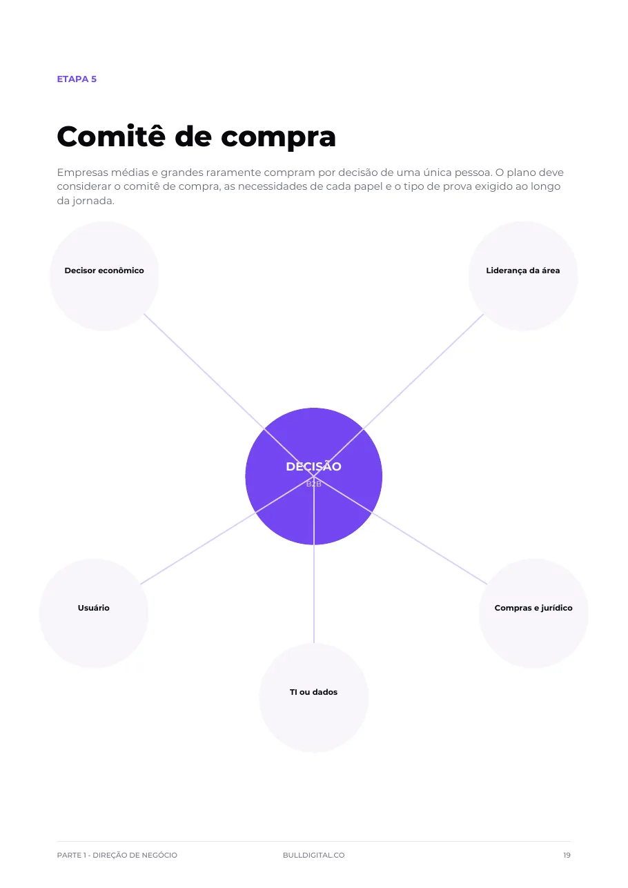 Página do planejamento: Comitê de compra
