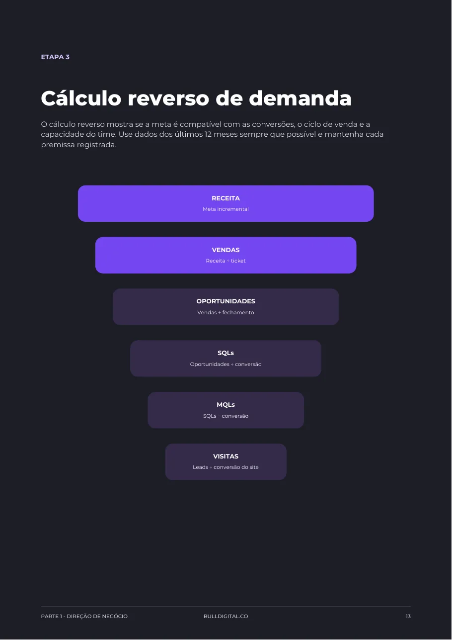 Página do planejamento: Cálculo reverso de demanda