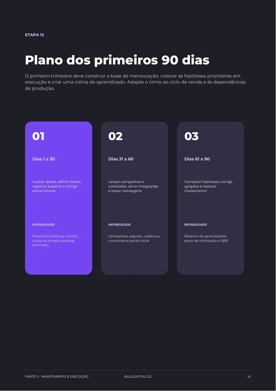 Página do planejamento: Plano dos primeiros 90 dias